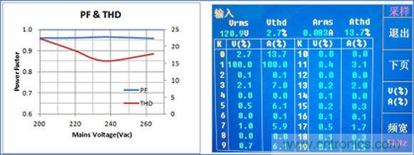 LED驅(qū)動器設計:如何用低成本實現(xiàn)高功率因數(shù)