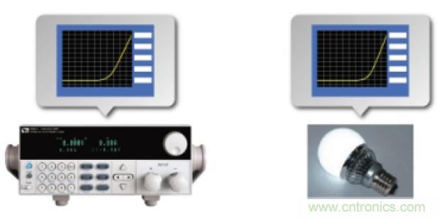 解決LED產(chǎn)業(yè)測(cè)試難題的關(guān)鍵&mdash;&mdash;艾德克斯針對(duì)LED產(chǎn)業(yè)的測(cè)試解決方案
