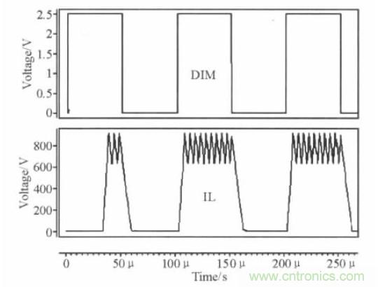 可實(shí)現(xiàn)高效率、高調(diào)光比的LED恒流驅(qū)動(dòng)電路設(shè)計(jì)