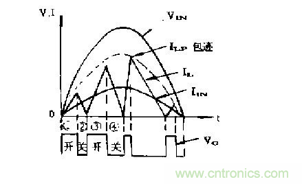 工程師推薦：低諧波、高功率因數(shù)AC/DC開關(guān)電源變換器設(shè)計