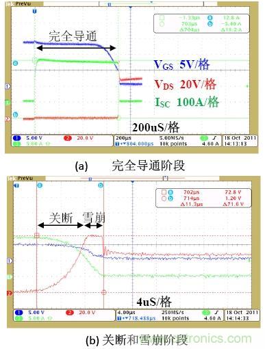 鋰電池短路保護(hù)設(shè)計：功率MOSFET及驅(qū)動電路的選擇與設(shè)計