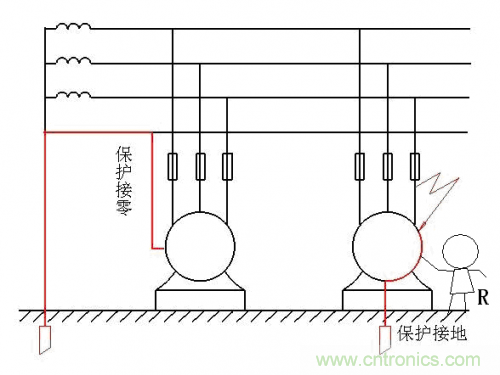 工程師經(jīng)驗:如何因地制宜做好接地設(shè)計