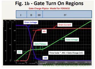 低側(cè)柵極驅(qū)動器中MOSFET的設計技巧