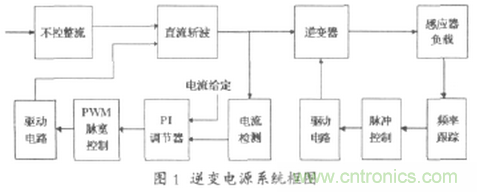 工程師推薦:一種并聯(lián)諧振逆變電源設(shè)計(jì)