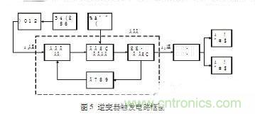 工程師推薦:一種并聯(lián)諧振逆變電源設(shè)計(jì)