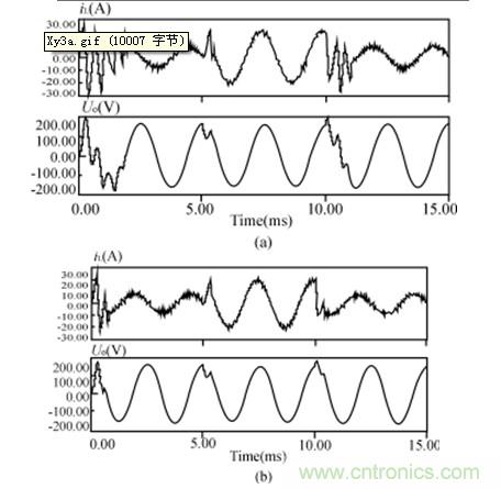 比比看，兩種逆變電源的控制方式誰更優(yōu)？