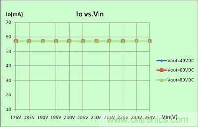 推薦:一款高效率3W LED非隔離球泡燈驅(qū)動(dòng)方案