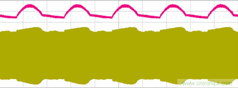 【導讀】什么是波形？波形就是物理量如電壓電流隨時間變化的數值用坐標圖表示出來，看波形的形狀就能很容易判斷電路的工作狀態(tài)。但是業(yè)內有很多的朋友，可以做出不錯的燈，要講出道理就有點難度了，同時也有很多新手上路，調試確是難題，今天電子元件技術網就帶大家學習如何測量識別節(jié)能燈波形。