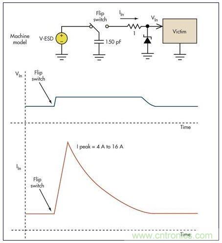 基本的限壓電路可以防止過壓損壞。雖然消除了高瞬態(tài)電壓，但代之以幾個(gè)安培的浪涌電流可能會導(dǎo)致系統(tǒng)中出現(xiàn)其它問題