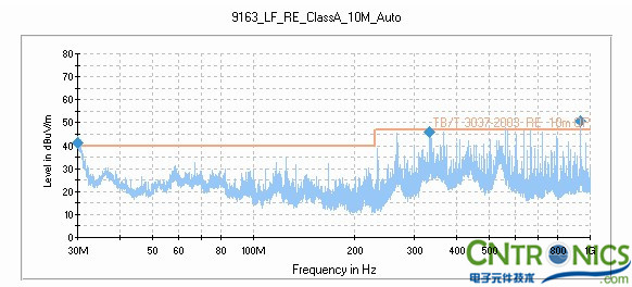 打開網(wǎng)格金屬前門，測(cè)試天線水平測(cè)試結(jié)果