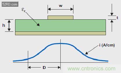 高級(jí)工程師講解混合信號(hào)系統(tǒng)的秘密