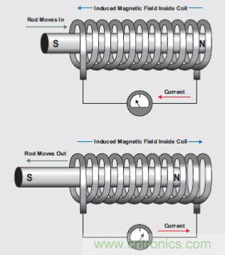 牛人解讀開關(guān)設(shè)備驅(qū)動(dòng):螺線管線圈驅(qū)動(dòng)