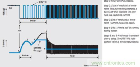 牛人解讀開關(guān)設(shè)備驅(qū)動(dòng):螺線管線圈驅(qū)動(dòng)