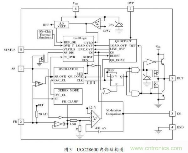 牛人設計:UCC28600準諧振反激式開關(guān)電源