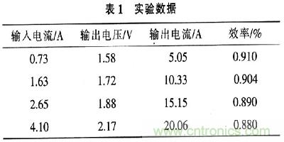 一步到位，半導體激光管LD的電源設計