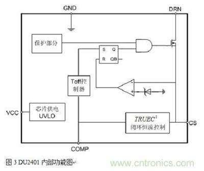 旨在突破！源于TRUEC2技術(shù)的高性能LED射燈方案