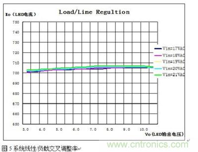 旨在突破！源于TRUEC2技術(shù)的高性能LED射燈方案