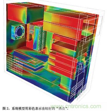 預(yù)測EMC性能的數(shù)值模型，敢想！敢做！敢實(shí)踐！