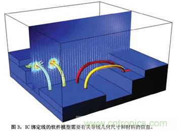 預(yù)測EMC性能的數(shù)值模型，敢想！敢做！敢實(shí)踐！