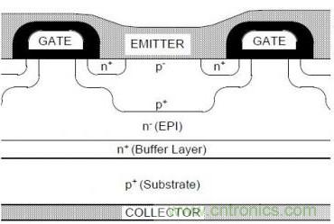 頂級分享！讓IGBT跑的更快小竅門！