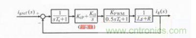 電流內環(huán)控制圖