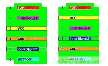 六層PCB的兩種典型疊層設(shè)計(jì)