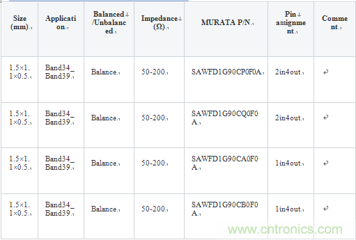技術(shù)分析:面向TDD系統(tǒng)手機(jī)的SAW濾波器的技術(shù)動(dòng)向