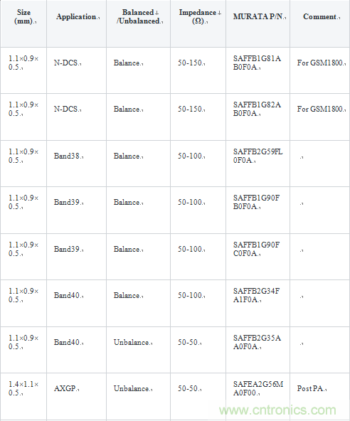 技術(shù)分析:面向TDD系統(tǒng)手機(jī)的SAW濾波器的技術(shù)動(dòng)向