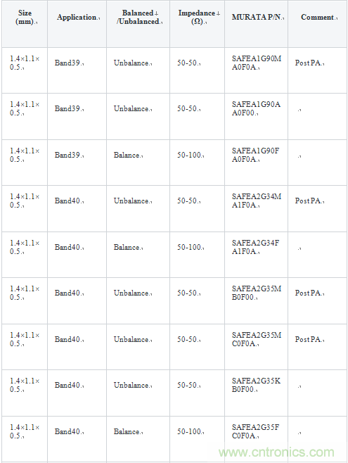 技術(shù)分析:面向TDD系統(tǒng)手機(jī)的SAW濾波器的技術(shù)動(dòng)向