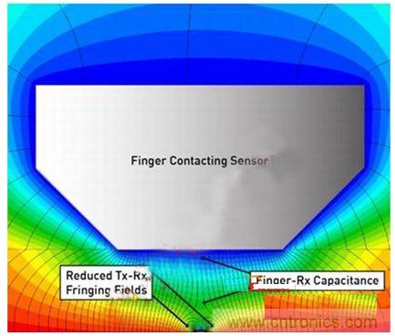 觸摸狀態(tài)下的磁力線。