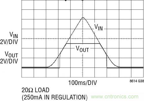 巧用Silent Switcher&trade; 設(shè)計(jì)降低EMI并改善效率