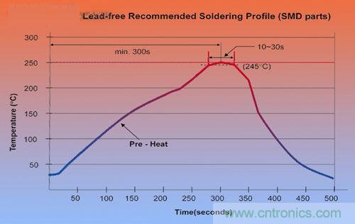 DC/DC轉(zhuǎn)換器可以實(shí)現(xiàn)低成本嗎？