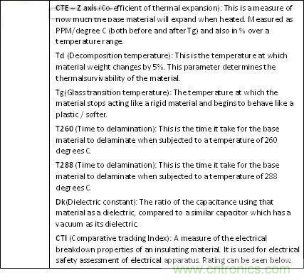 揭秘選擇PCB基材的玄機(jī)！絕對實(shí)用！