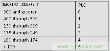 揭秘選擇PCB基材的玄機(jī)！絕對實(shí)用！