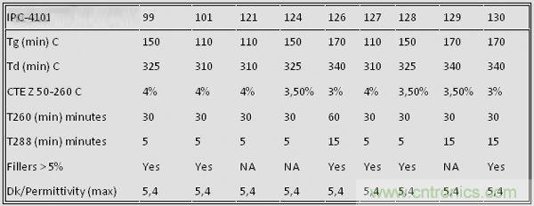 揭秘選擇PCB基材的玄機(jī)！絕對實(shí)用！