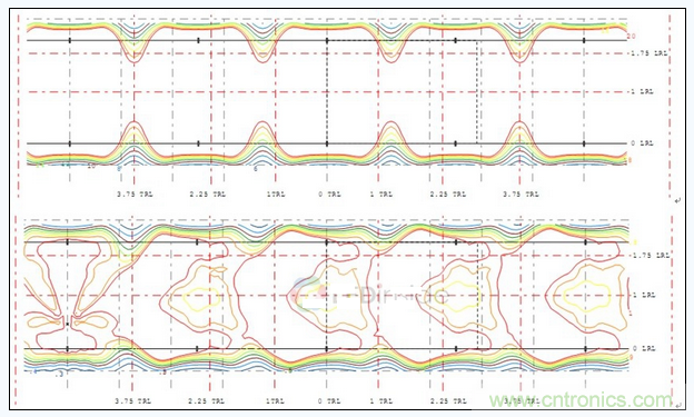 B配光多燈照度、亮度分布圖