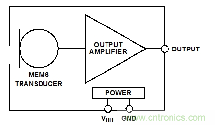 典型的模擬MEMS麥克風框圖。