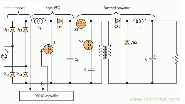此PFC電路采用隔離正向轉(zhuǎn)換器，這是一種通常在中小功率應(yīng)用中保留的設(shè)置