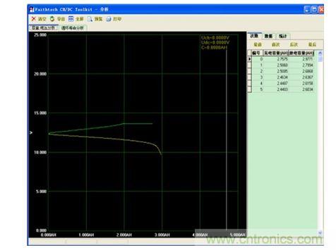 測(cè)試內(nèi)阻的變化曲線(xiàn)