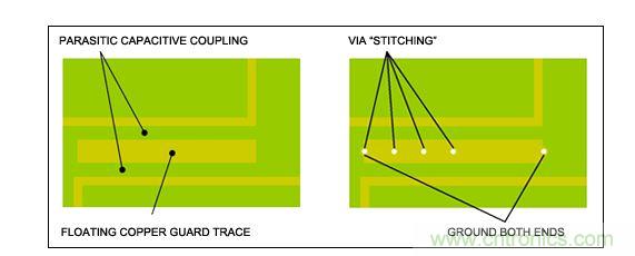  RF系統(tǒng)設(shè)計(jì)中須避免覆銅線浮空，特別是需要鋪設(shè)銅皮的情況下