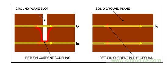 盡可能保持地層完整，否則返回電流會(huì)引起串?dāng)_。