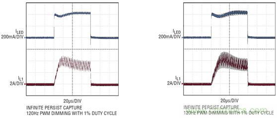 車用大電流LED應用中LED驅(qū)動器設(shè)計挑戰(zhàn)