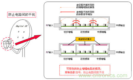 EA10系列的使用示例:BS/CS轉(zhuǎn)換器