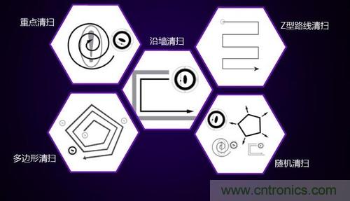 二、探測技術