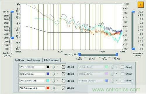 EMI濾波器:還得掌握這些設(shè)計方法