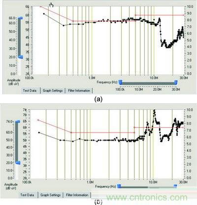 EMI濾波器:還得掌握這些設(shè)計方法
