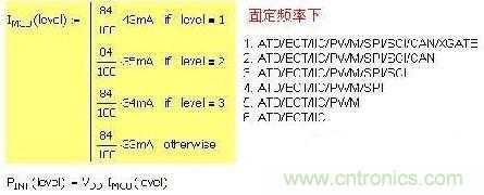 第一種 固定頻率，增減功能引起電流變化：