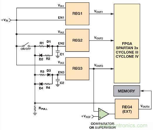 圖2. 利用電阻、電容和二極管實現(xiàn)電源時序控制的簡單方法