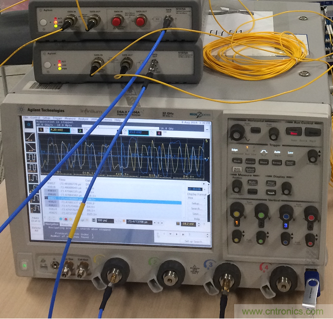 圖5   實(shí)際的CPRI傳輸時(shí)延抖動(dòng)測試環(huán)境
