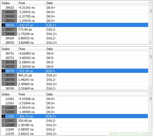 圖9   三次測量中時(shí)延的變化情況